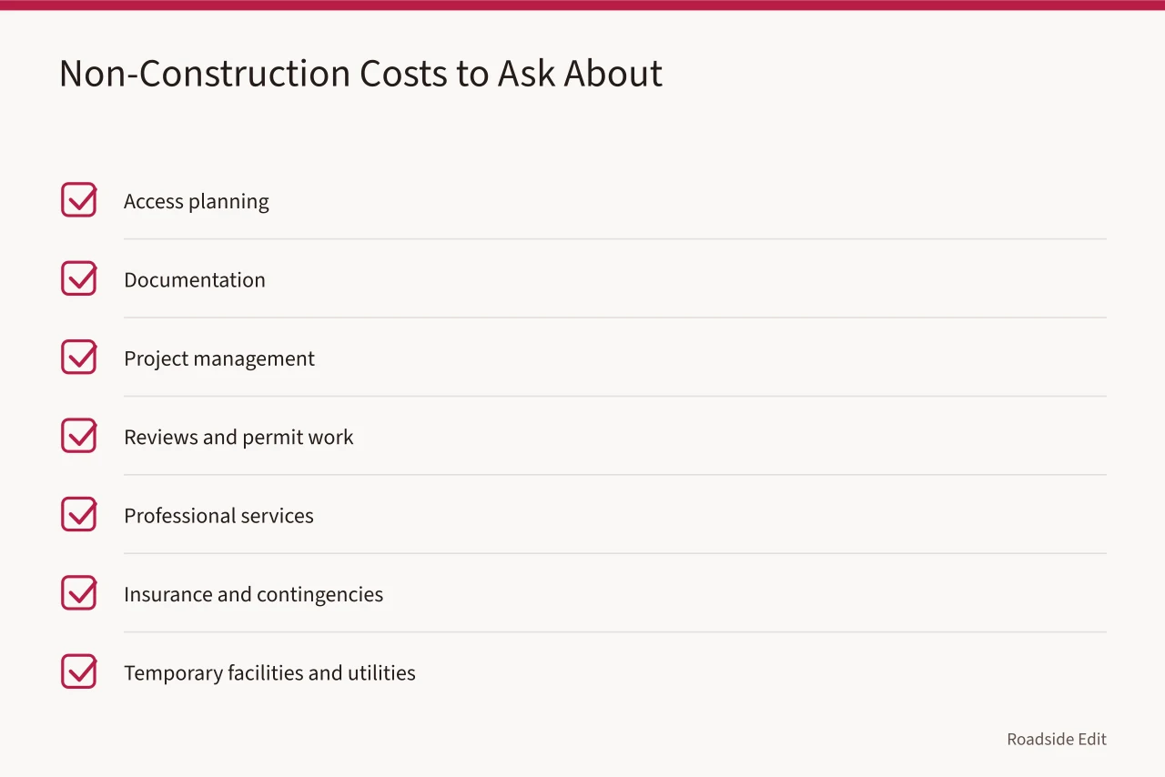 Checklist of non-construction tasks a construction number can omit (Roadside renovation cost planning: how to build public budgets that hold up)