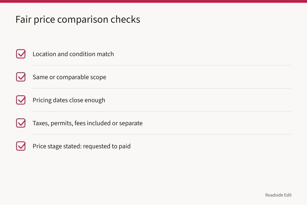 Checklist of five conditions for a fair renovation price comparison (Roadside renovation cost questions to ask before you compare quotes)
