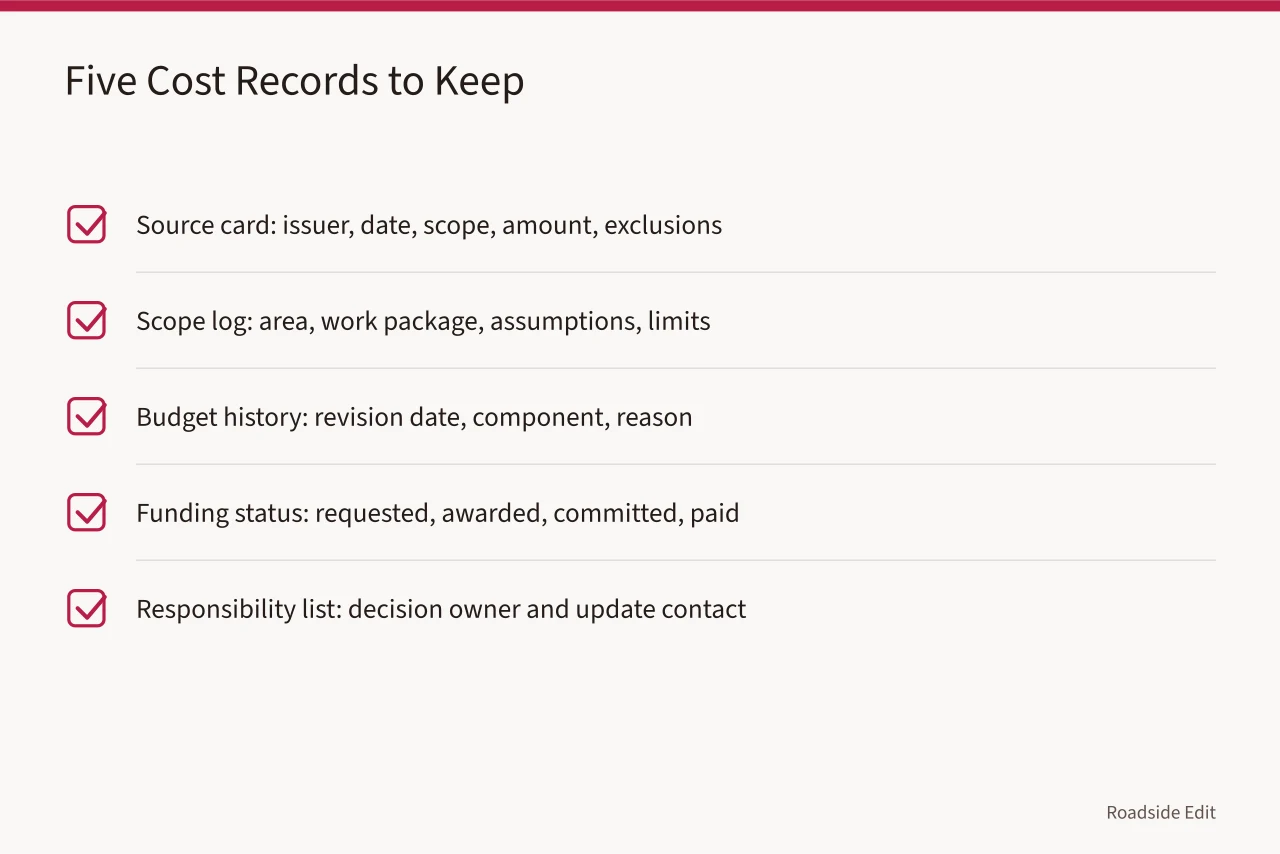 Checklist of five renovation cost records with their minimum fields (Roadside renovation cost planning: five records every owner should keep)