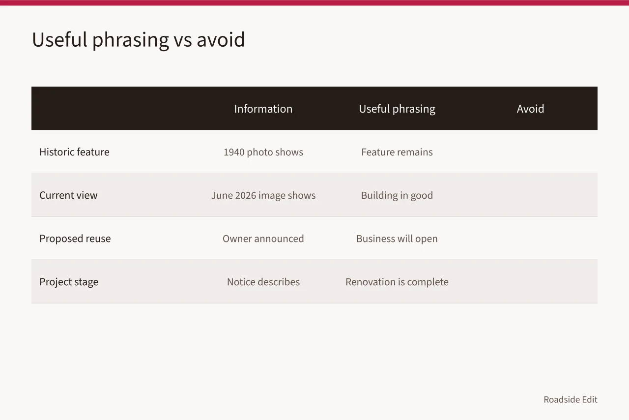 Comparison table of careful phrasing versus overclaiming for property conditions (Roadside renovation fundamentals: how to plan with evidence, scope and reuse in mind)