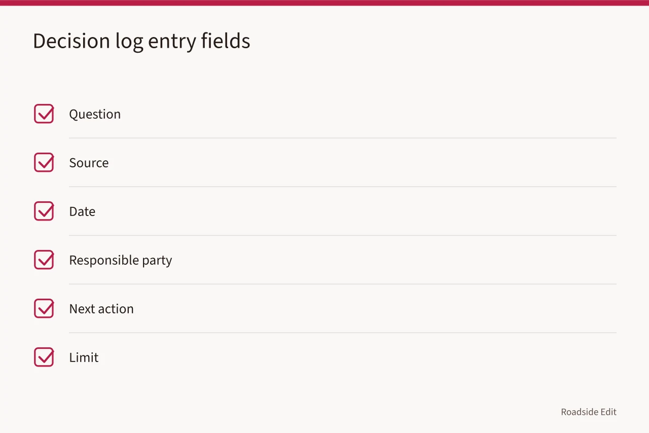 Checklist of the six fields in each decision log entry (Roadside renovation fundamentals: how to plan with evidence, scope and reuse in mind)