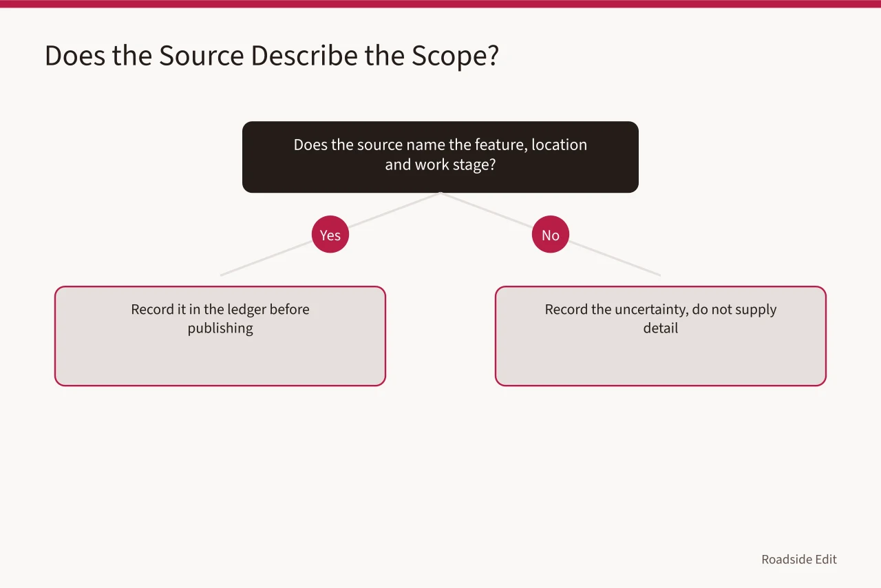 Decision flow for checking whether a source describes the work scope (Roadside renovation mistake prevention records: what to keep and why)