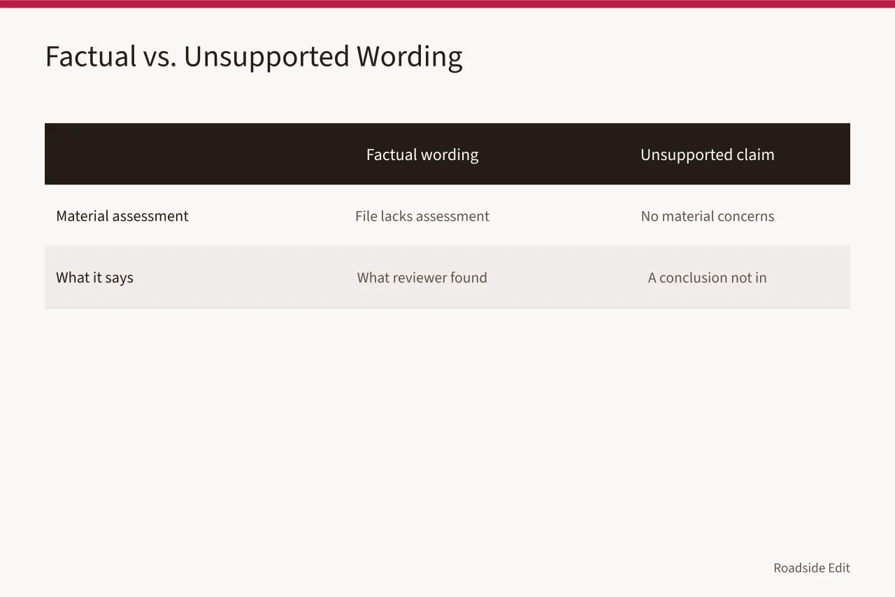 Comparison of factual wording and unsupported material claims (Roadside renovation mistake prevention checklist for newsrooms)