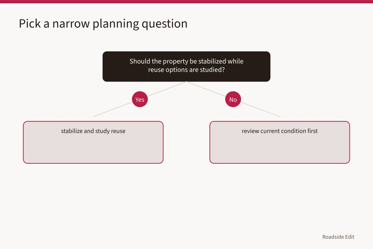 Table comparing narrow planning questions with premature result statements (How a roadside renovation planning workflow keeps budgets and approvals honest)