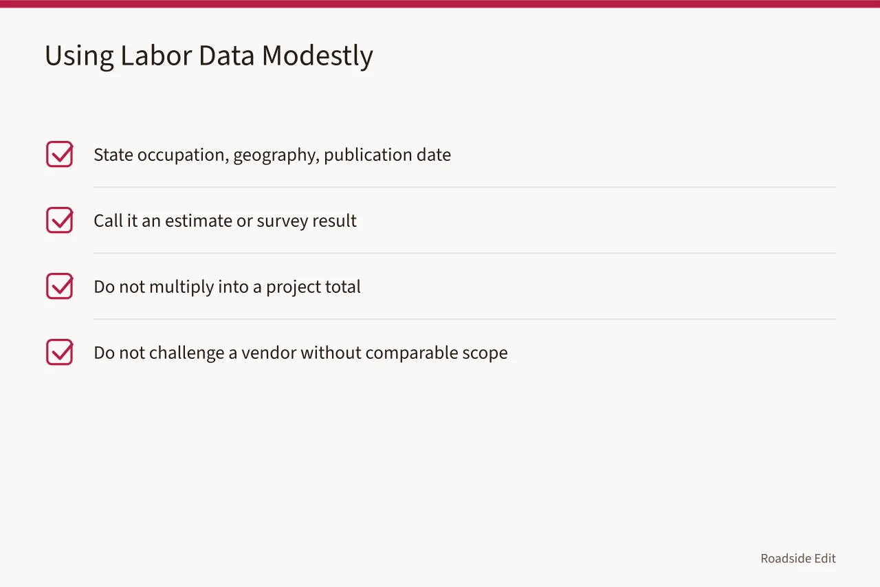 Checklist of four rules for citing labor wage data in background notes (How to compare regional roadside renovation budget notes before you publish)
