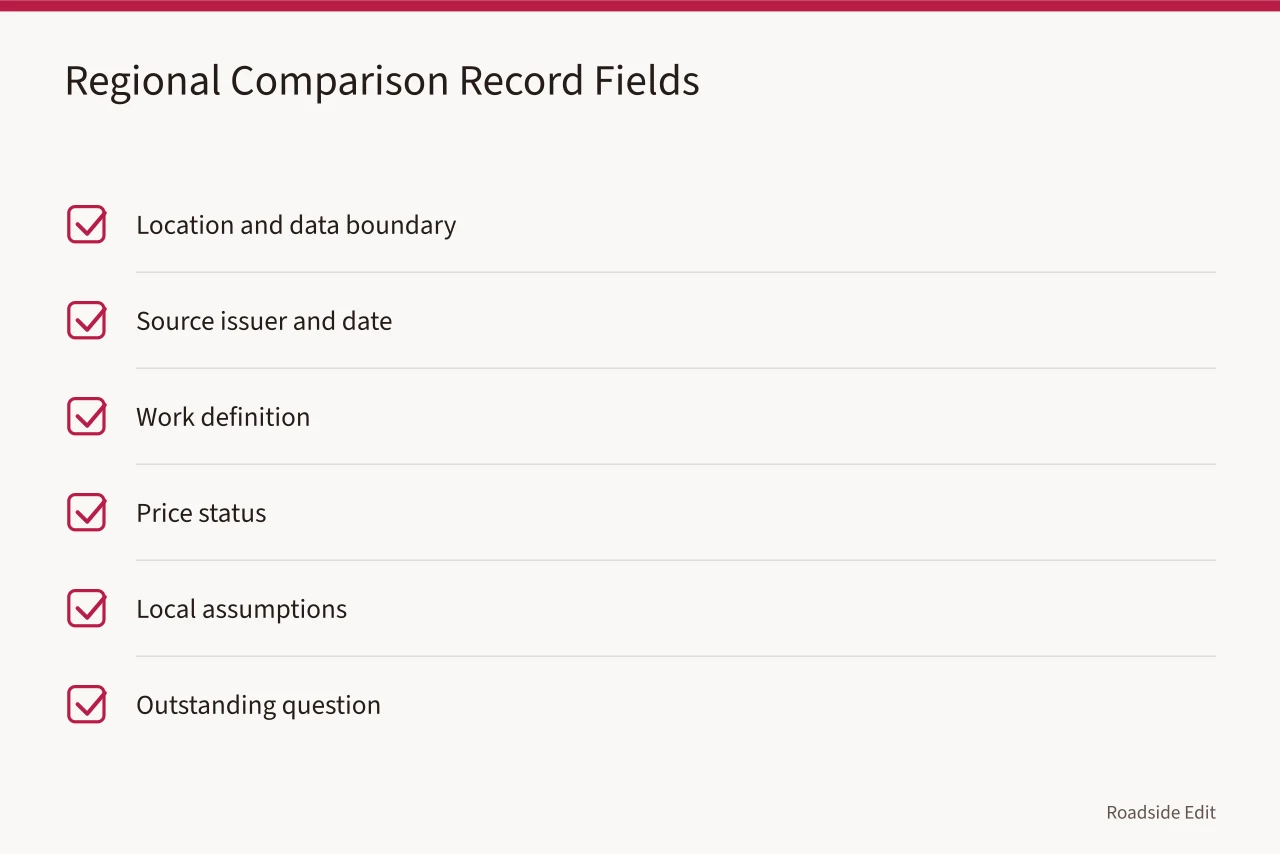 Six fields of a regional comparison record for reporting project options (How to compare regional roadside renovation budget notes before you publish)