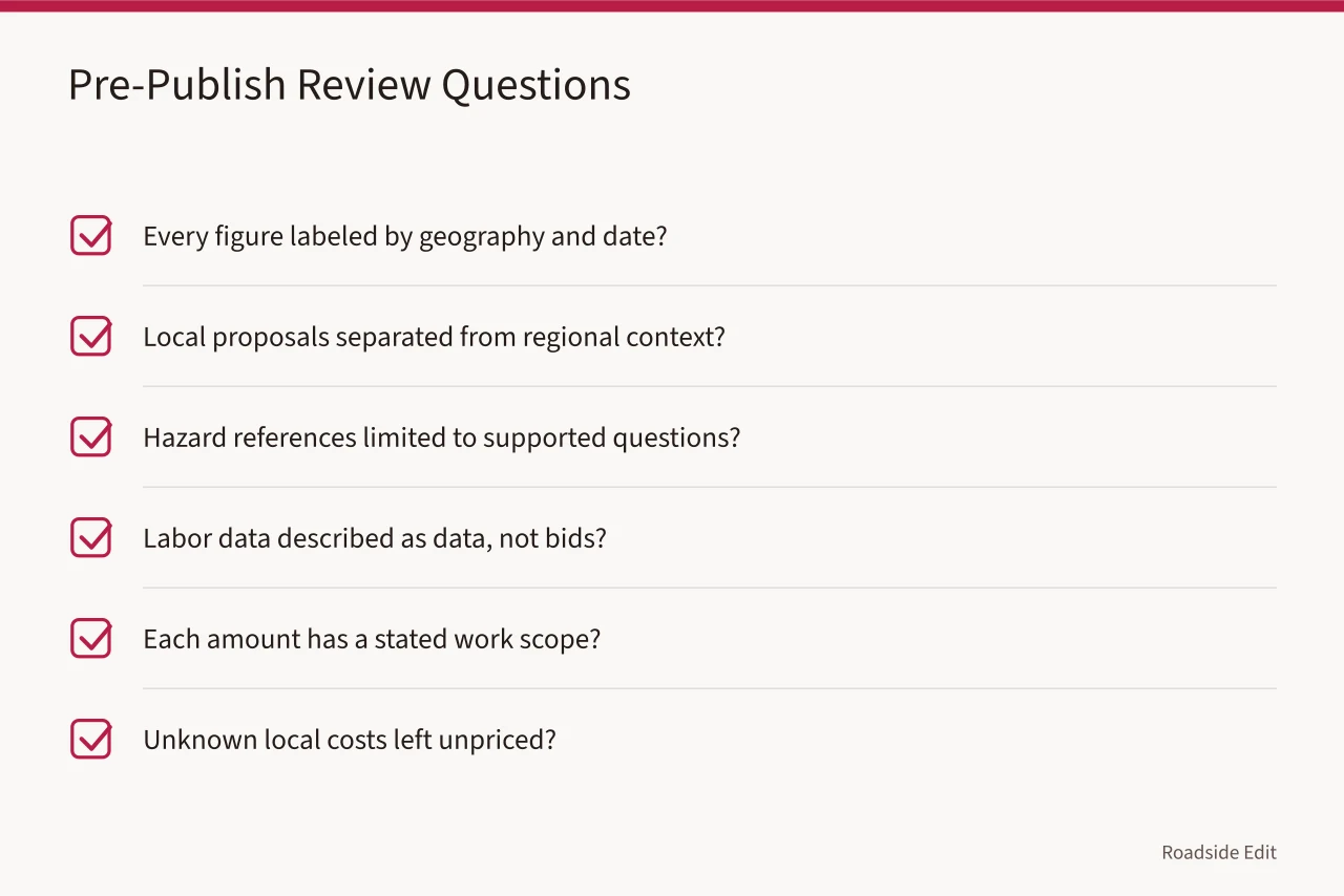 Six-question checklist for reviewing a roadside renovation budget article before publishing (How to compare regional roadside renovation budget notes before you publish)