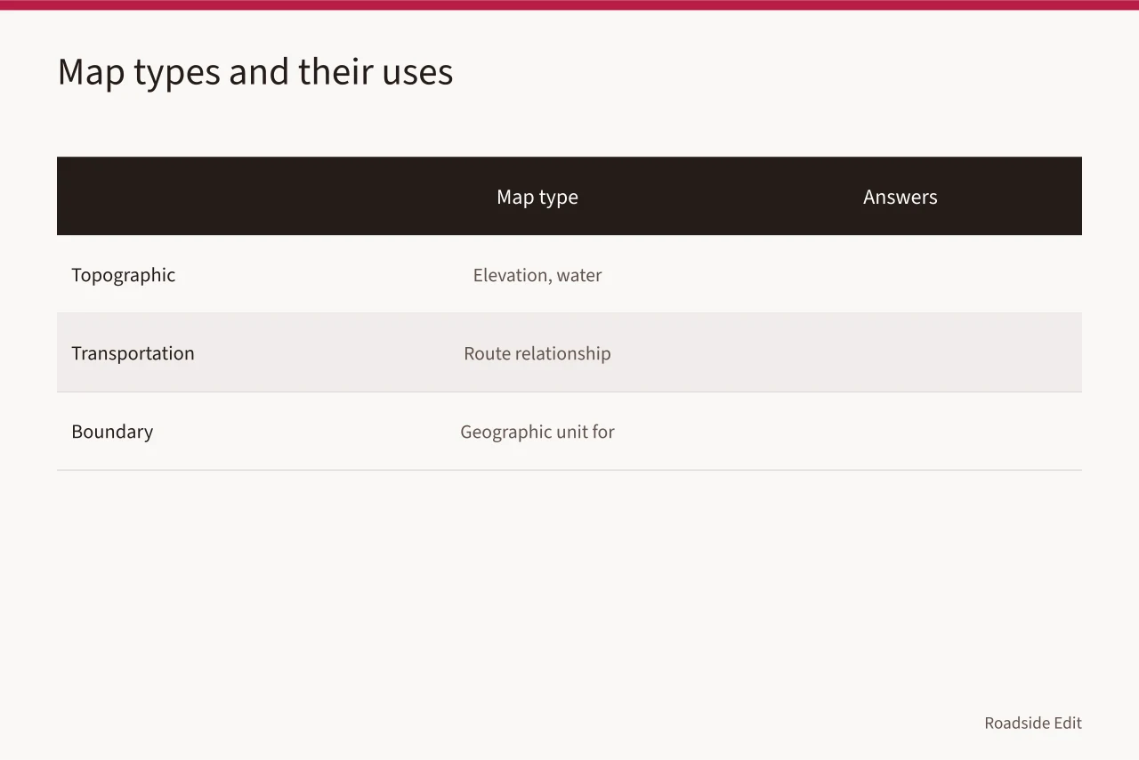 Checklist for building a map-context sheet with date, provider, scale (Before you file a roadside renovation checklist, verify the regional facts)