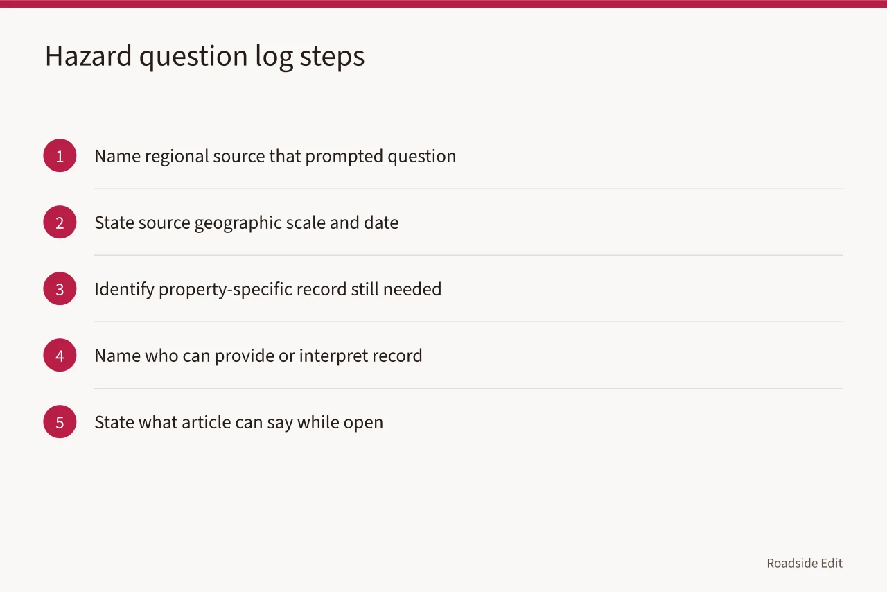 Five-step question log for turning regional hazards into research questions (Before you file a roadside renovation checklist, verify the regional facts)