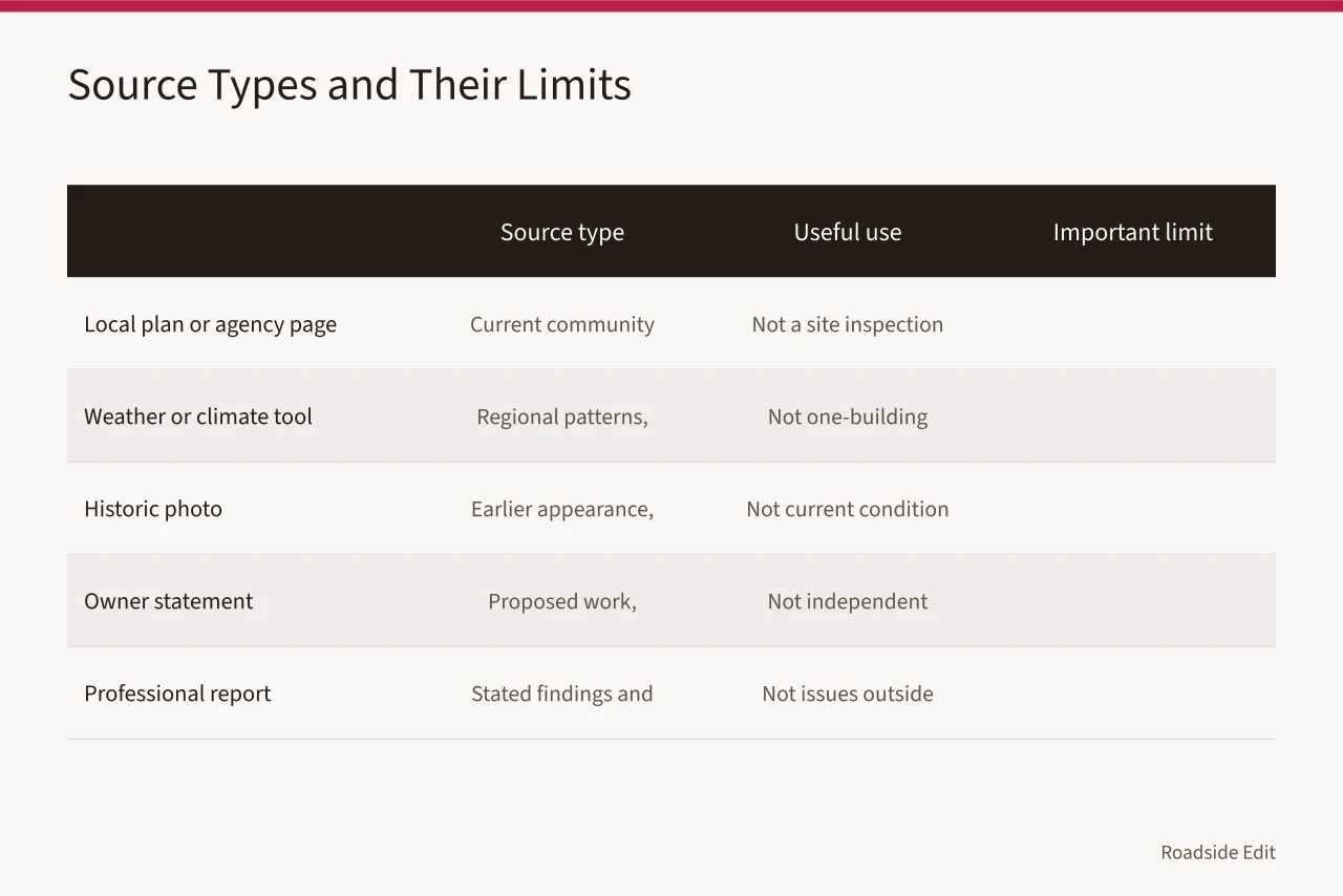 Table comparing five regional source types with their uses and limits (How to plan a roadside renovation that adapts to each region)