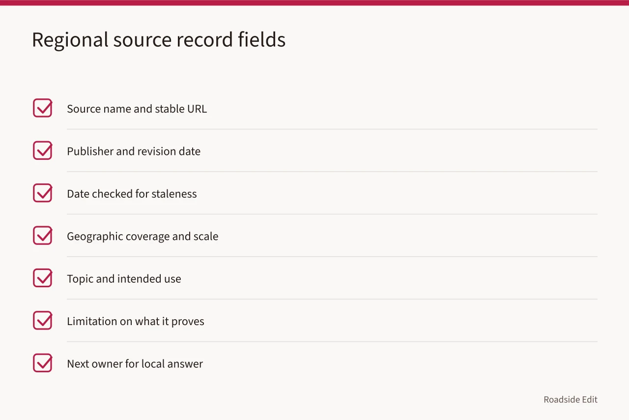 Checklist of fields for a regional source record (How to build roadside renovation regional adaptation records that last)