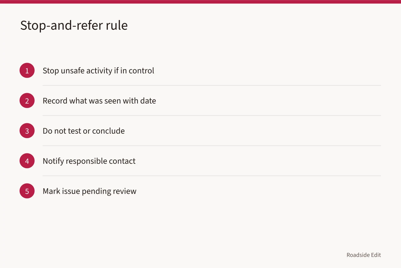 Five-step stop-and-refer rule for observations beyond a role (Roadside renovation safety checklist: what to document before work starts)