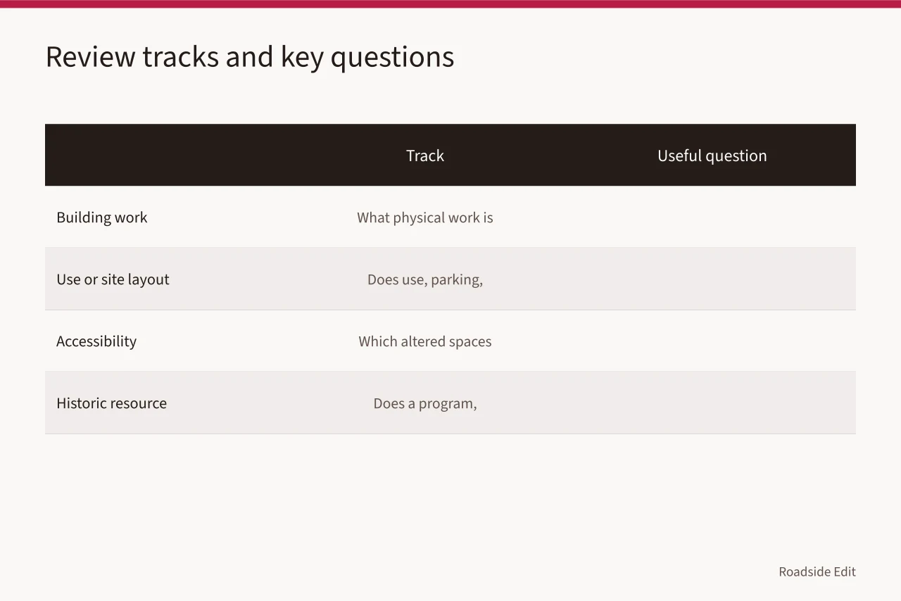 Comparison table of four review tracks and their key questions (Roadside renovation permit and safety checklist: what to settle before work starts)