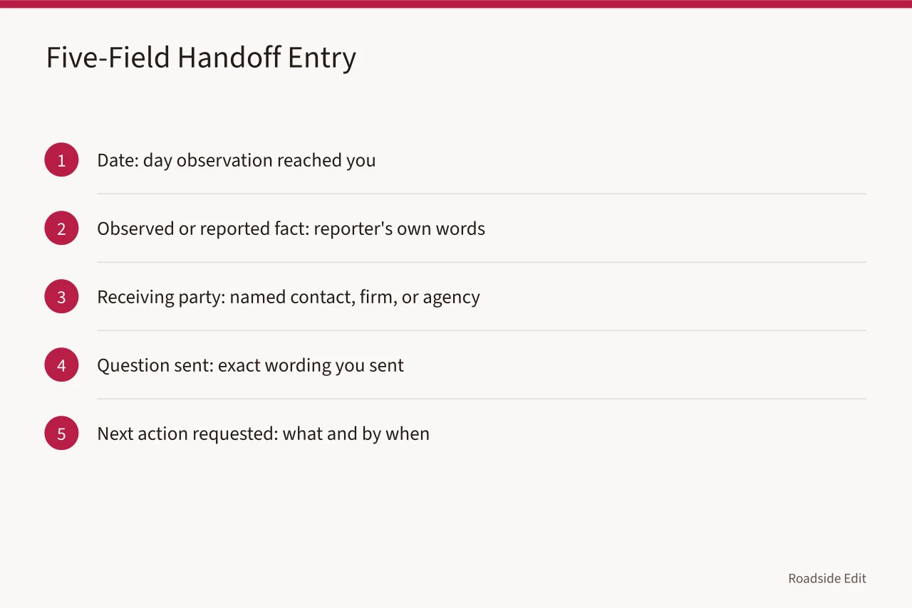 Five numbered fields for writing a handoff entry in order (Roadside Renovation Safety Records for 2027)