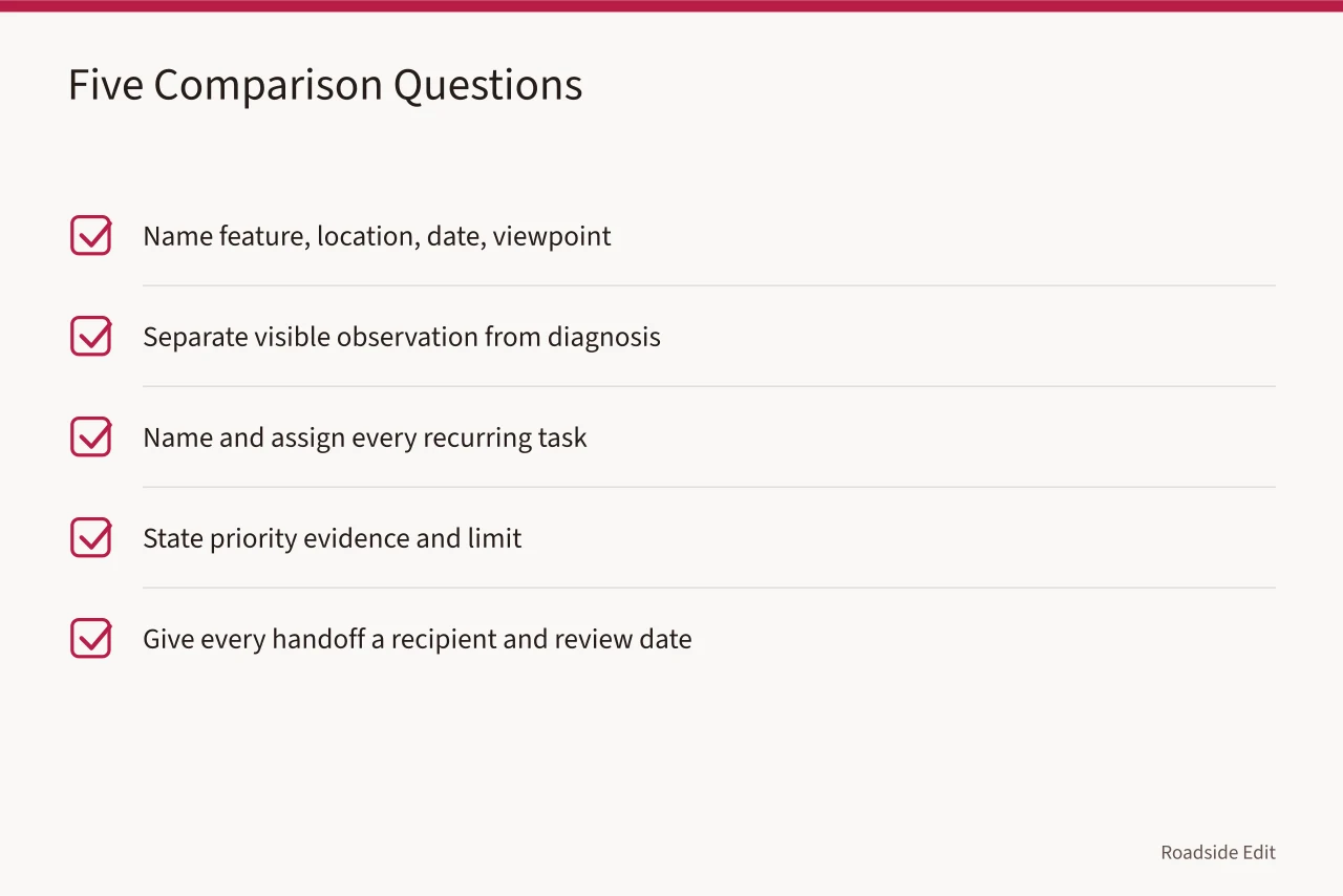 Checklist of five comparison questions for maintenance plans (Roadside design studios: maintenance plan comparison questions to ask first)