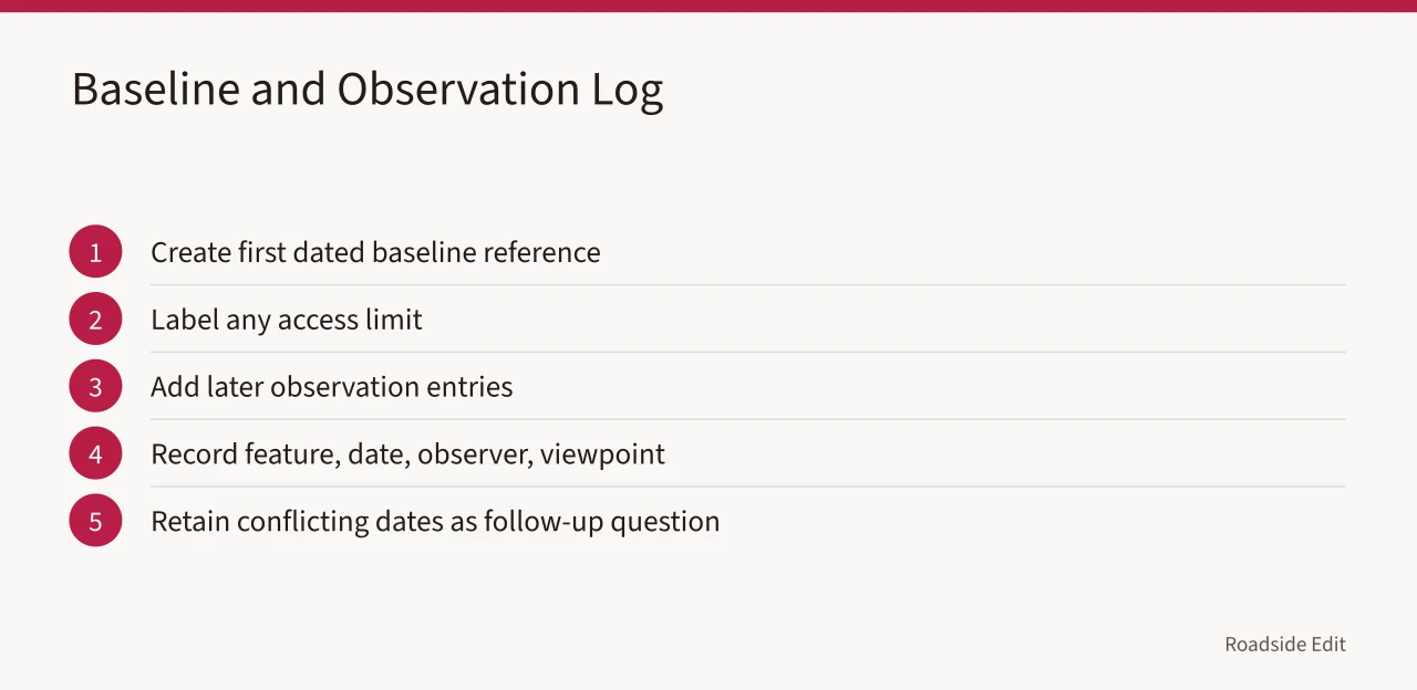 Steps for building a baseline and observation log (How roadside design studios should keep owner maintenance records)