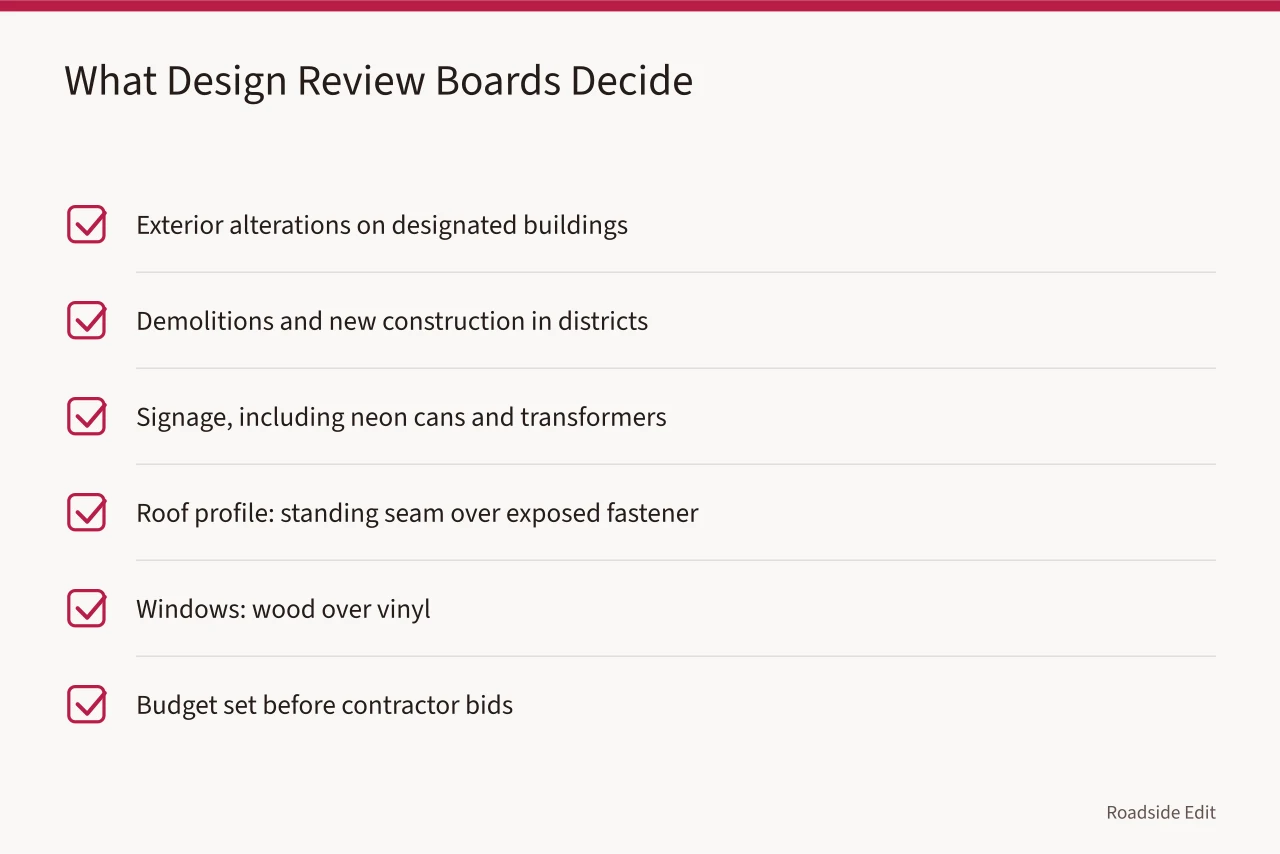 Checklist of items local design review boards typically decide (Route 66 preservation in eight states compared by climate and state law)