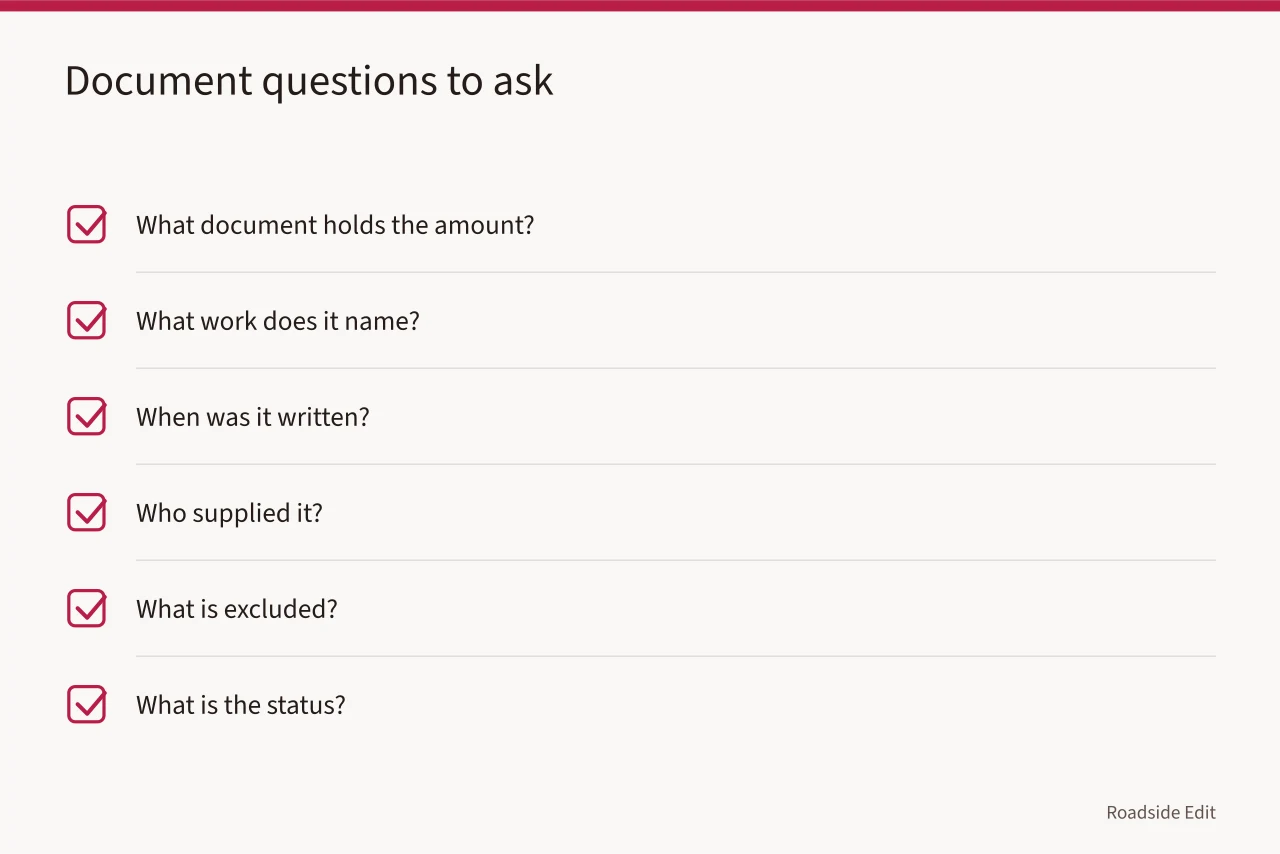Checklist of six questions for evaluating a diner cost document (Vintage diner cost planning: questions to ask before you compare figures)