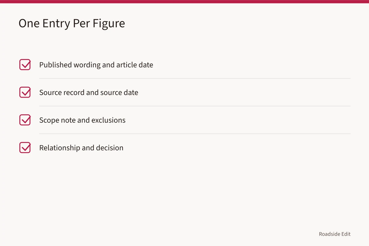 Checklist of fields for a diner cost record entry (How vintage diner owners should keep cost records straight)