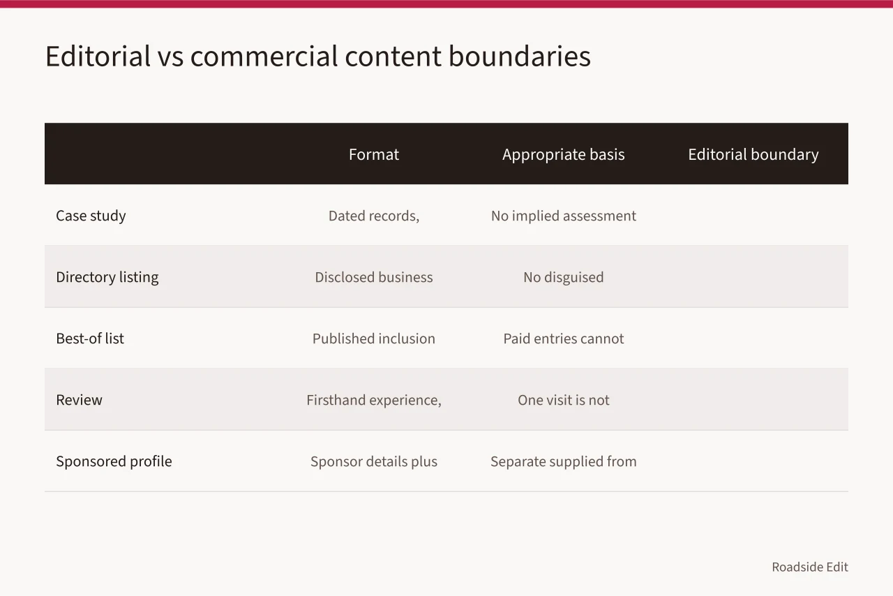 Table separating editorial formats from sponsored and commercial content rules (How to build a vintage diner interiors case study readers can trust)