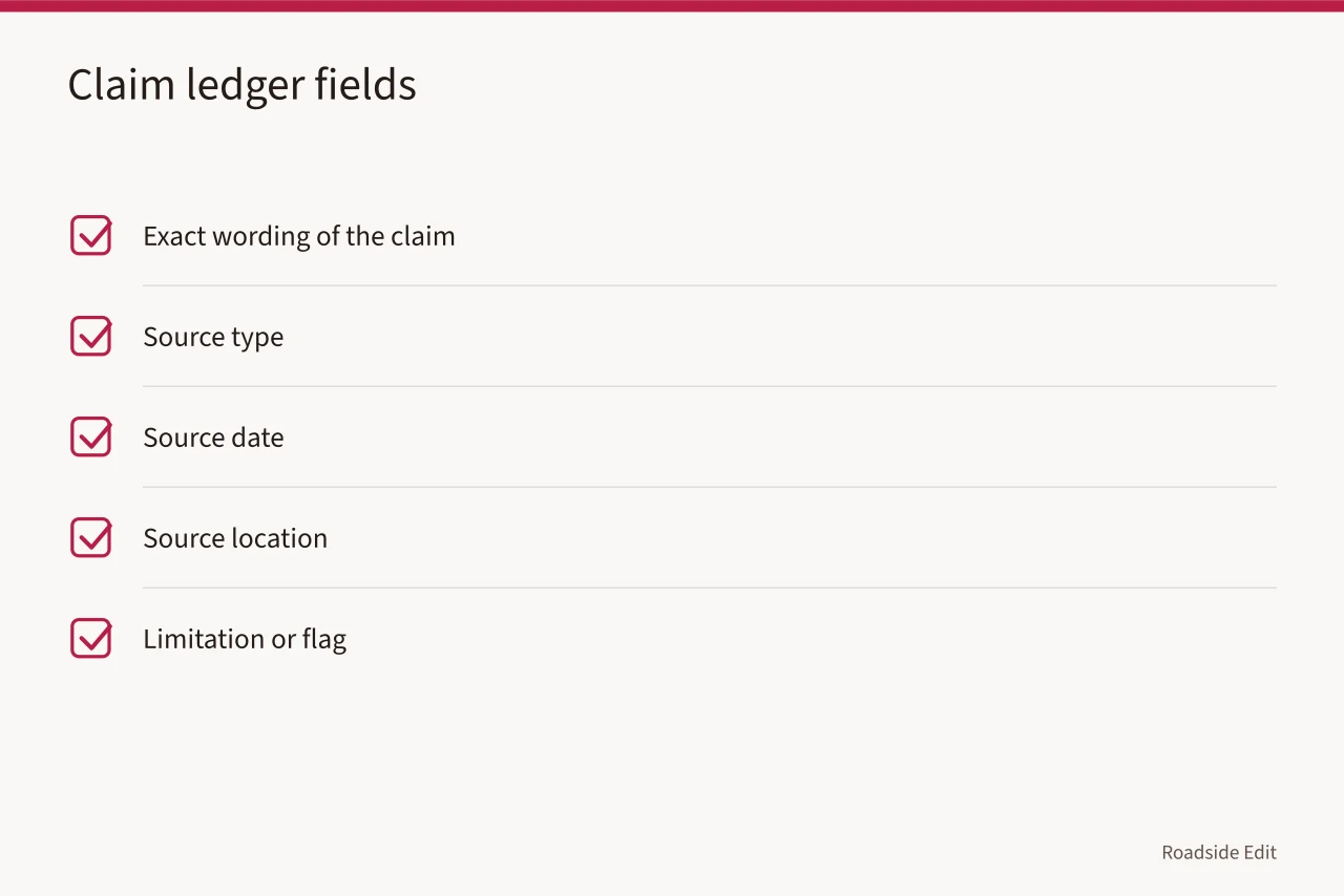 Checklist of five claim ledger fields for diner case study drafting (How to build a vintage diner interiors case study readers can trust)