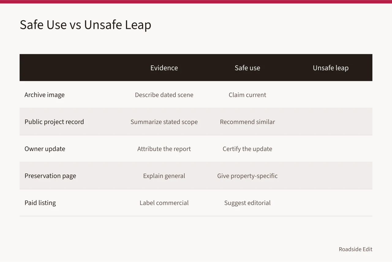 Table comparing safe uses and unsafe leaps for five evidence types (How to avoid vintage diner interior reporting mistakes before you file)