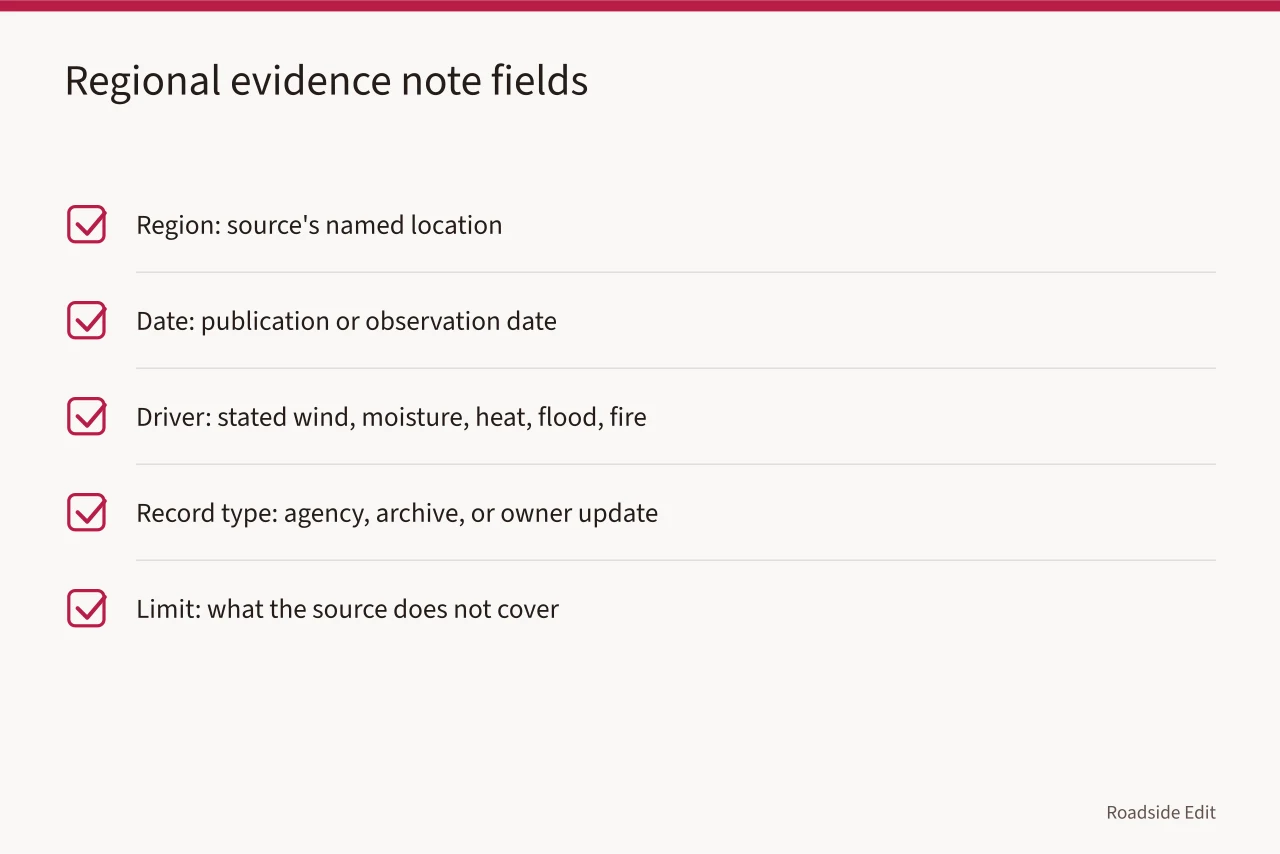 Checklist of five fields for building a regional evidence note (How to report regional adaptation in vintage diner interiors without overpromising)