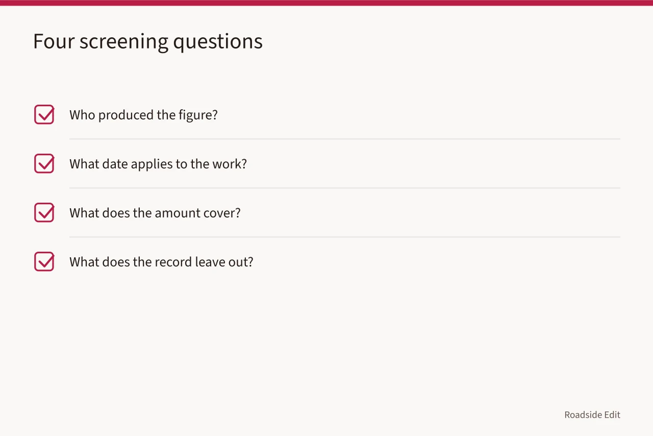 Checklist of four screening questions for admitting cost figures (Vintage diner budget notes: how to decide which cost figures belong in your story)