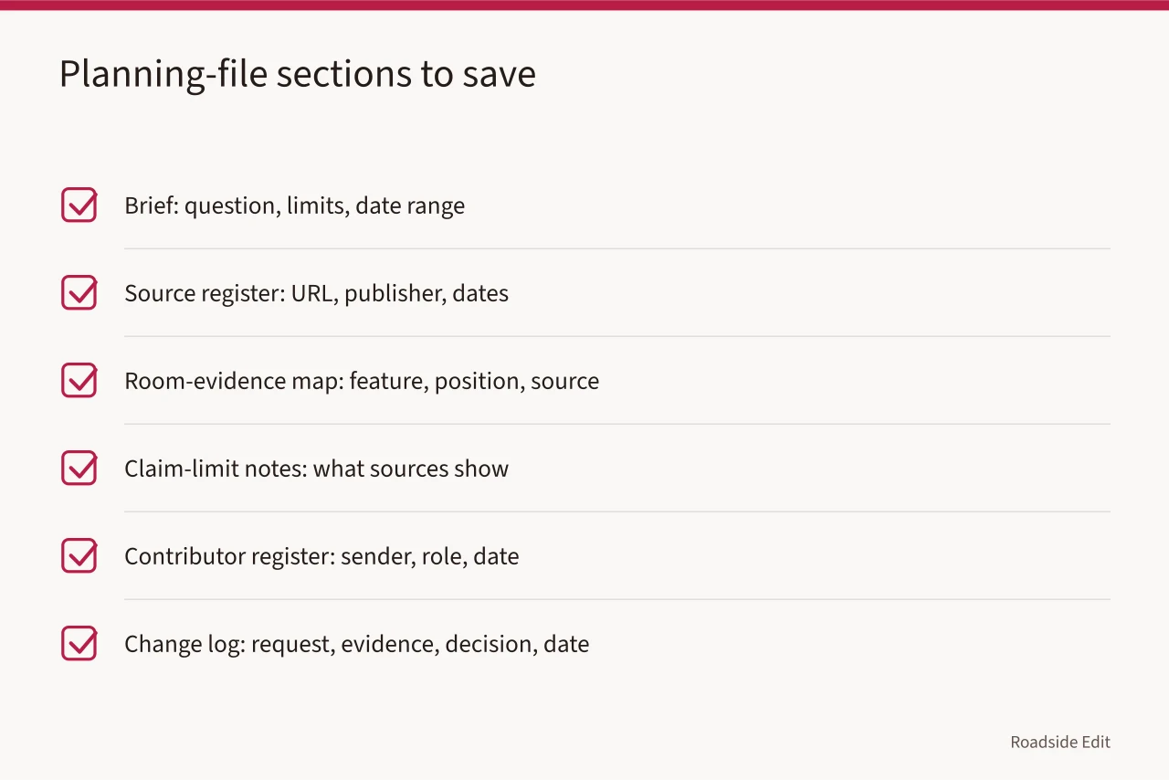 Checklist of six planning-file sections and what each stores (How owners can keep vintage diner interiors planning records straight)